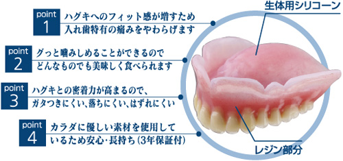 コンフォート、4つのポイント